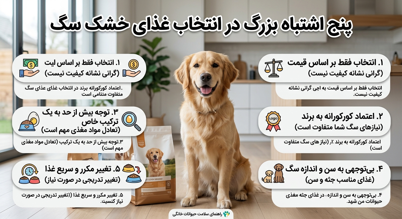 اشتباهات رلیج